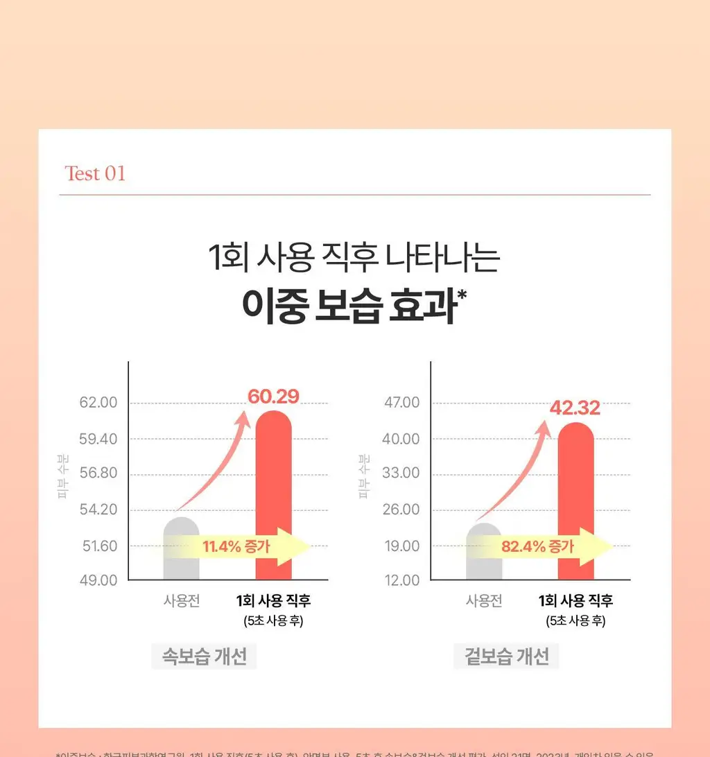[장벽/보습]아벤느 제라캄 뉴트리션 로션 200ml 상세페이지 7